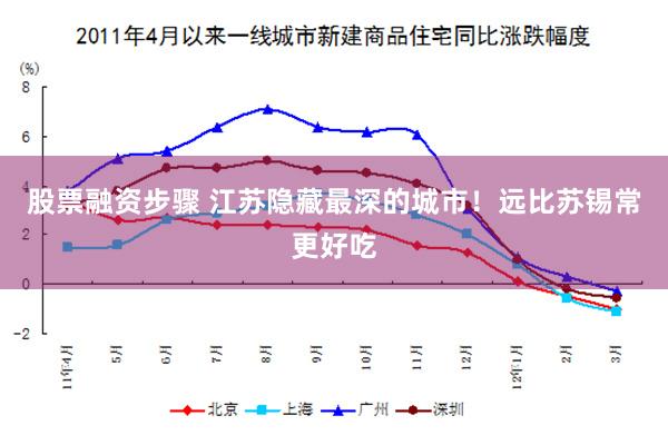 股票融资步骤 江苏隐藏最深的城市！远比苏锡常更好吃