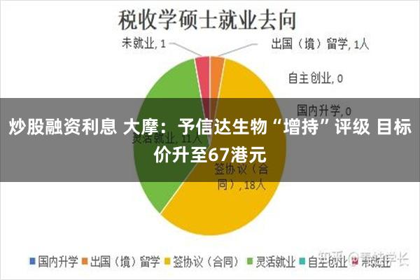 炒股融资利息 大摩：予信达生物“增持”评级 目标价升至67港元