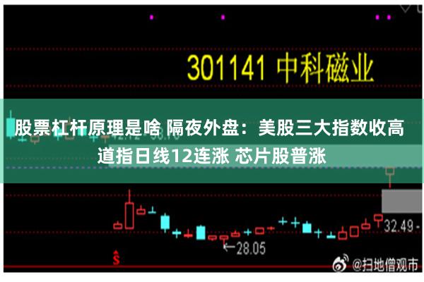 股票杠杆原理是啥 隔夜外盘：美股三大指数收高 道指日线12连涨 芯片股普涨